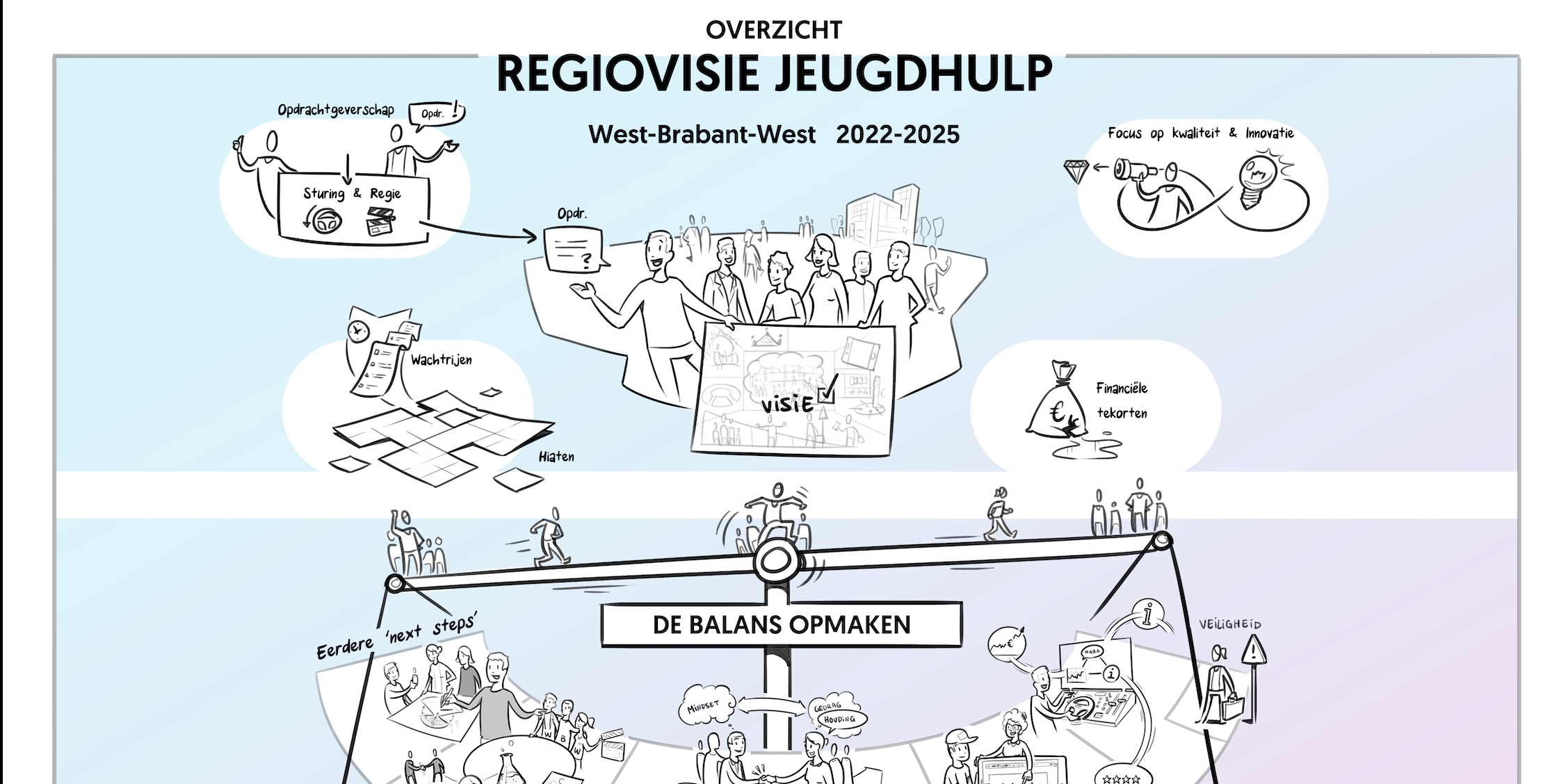 Regiovisie basis voor doorontwikkeling jeugdhulp 20222025 Jeugdhulp